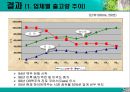 하이트 맥주의 브랜드 마케팅(Brand Marketing) 성공사례 11페이지