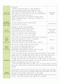 보육 실습일지 한달 전체 (20일) (활동내용,보육실습생 소감문,지도교사 조언) - 주제 : 친구 / 소주제 : 친구얼굴과 이름 말하기, 친구와 사이좋게 지내요, 나누어 줄 수 있어요, 친구를 도와줘요 6페이지