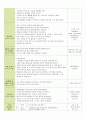 보육 실습일지 한달 전체 (20일) (활동내용,보육실습생 소감문,지도교사 조언) - 주제 : 친구 / 소주제 : 친구얼굴과 이름 말하기, 친구와 사이좋게 지내요, 나누어 줄 수 있어요, 친구를 도와줘요 26페이지