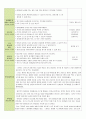 보육 실습일지 한달 전체 (20일) (활동내용,보육실습생 소감문,지도교사 조언) - 주제 : 친구 / 소주제 : 친구얼굴과 이름 말하기, 친구와 사이좋게 지내요, 나누어 줄 수 있어요, 친구를 도와줘요 33페이지