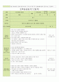 보육 실습일지 한달 전체 (20일) (활동내용,보육실습생 소감문,지도교사 조언) - 주제 : 친구 / 소주제 : 친구얼굴과 이름 말하기, 친구와 사이좋게 지내요, 나누어 줄 수 있어요, 친구를 도와줘요 34페이지