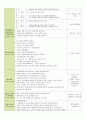 보육 실습일지 한달 전체 (20일) (활동내용,보육실습생 소감문,지도교사 조언) - 주제 : 친구 / 소주제 : 친구얼굴과 이름 말하기, 친구와 사이좋게 지내요, 나누어 줄 수 있어요, 친구를 도와줘요 44페이지