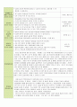 보육 실습일지 한달 전체 (20일) (활동내용,보육실습생 소감문,지도교사 조언) - 주제 : 친구 / 소주제 : 친구얼굴과 이름 말하기, 친구와 사이좋게 지내요, 나누어 줄 수 있어요, 친구를 도와줘요 54페이지