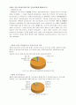 가정 내 학대에 따른 아동을 분리,격리 해야 하는 주장에 따른 근거와 내용. (가정내 학대 아동 분리, 통계 및 조사표, 기사 분석) 4페이지