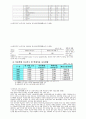 가정 내 학대에 따른 아동을 분리,격리 해야 하는 주장에 따른 근거와 내용. (가정내 학대 아동 분리, 통계 및 조사표, 기사 분석) 7페이지