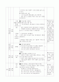 [창의성 계발 학습 지도안][이야기가 재미있어요]  6페이지