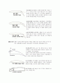 고양력장치(High Lift Device)와 고항력장치(High Drag Device)란? 정의와 종류 2페이지