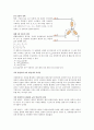 전동기(電動機)의 종류와 원리 5페이지