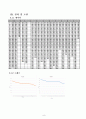 [실험 보고서] 냉각 실험 - 냉각곡선에 의한 상평형도 작성 10페이지