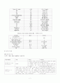 성 빈센트 병원 - 장폐색(Ileus) 케이스 스터디 case study 7페이지