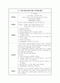 뇌출혈 ICH(Intracerebral hemorrhage) 케이스 스터디 Case Study 20페이지