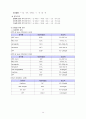 [성 빈센트 병원 임상 간호사례보고서] 간호과정을 중심으로 응급실 ER / 응급실케이스 - 통풍 (GOUT) 14페이지