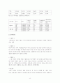 24시간 동전 세탁소 창업 사업계획서 12페이지