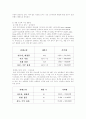 [허브-유아용품 쇼핑몰 사업계획서] 6페이지