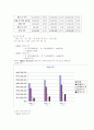 [허브-유아용품 쇼핑몰 사업계획서] 12페이지