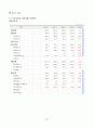 (주)이건산업 기업분석  15페이지