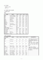 간질 성 폐질환 ILD : Interstitial lung disease 케이스 스터디 (Case Study) 5페이지