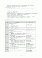 아동시설보호 아동양육시설 소개 아동양육 아동시설 아동보호치료 9페이지