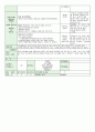 어린이집 시간연장 보육일지 14년 8월 - 생활주제 : 여러 가지 탈것 10페이지