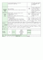 어린이집 시간연장 보육일지 14년 8월 - 생활주제 : 여러 가지 탈것 25페이지