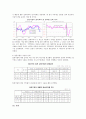 일본의 경제발전  28페이지