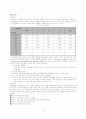 한국IBM의 HRM분석 -동기이론(공정성 이론)의 적용-  6페이지