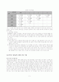 한국IBM의 HRM분석 -동기이론(공정성 이론)의 적용-  7페이지