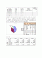 한국타이어 기업 경영 분석  6페이지