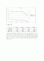 한국타이어 기업 경영 분석  15페이지