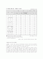 한국사회의 성 불평등  6페이지