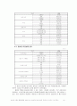 홈쇼핑 구매 후 불평행동 영향 결정요인 연구  4페이지