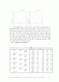 홈쇼핑 구매 후 불평행동 영향 결정요인 연구  17페이지