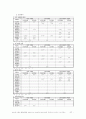 홈쇼핑 구매 후 불평행동 영향 결정요인 연구  27페이지