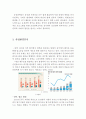 [ 사업계획서 ] 중국인대상 원정 운전면허취득 여행상품개발 창업 사업계획서 4페이지