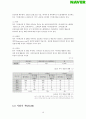 네이버(Naver) 기업 조사 18페이지