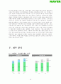 네이버(Naver) 기업 조사 21페이지