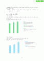 네이버(Naver) 기업 조사 22페이지