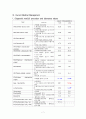 요로결석(urinary stone) 간호과정 케이스 스터디(case study) 7페이지