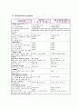 MI(Acute Myocardial Infarction) 심근경색 케이스 case study 10페이지