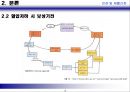 고혈압 (Hypertension).ppt 10페이지