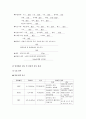 췌장암(Pancreatic Cancer) 케이스 스터디(case study) 18페이지