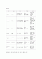 췌장암(Pancreatic Cancer) 케이스 스터디(case study) 22페이지