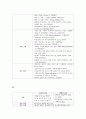 췌장암(Pancreatic Cancer) 케이스 스터디(case study) 24페이지