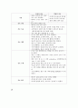 췌장암(Pancreatic Cancer) 케이스 스터디(case study) 26페이지