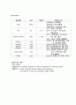 담석증(cholelithiasis) 간호과정 케이스 스터디(Case study) 7페이지