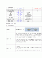 안과병동 각막이영양증 케이스스터디 12페이지