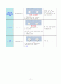 [정신간호 케이스] 정신지체  11페이지