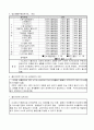 [사회복지실천론] 독거노인 인테이크지 (기록지) 3페이지