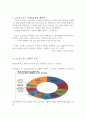 코오롱스포츠 마케팅 SWOT,STP,4P 전략분석과 코오롱스포츠 브랜드분석및 미래방향제안 보고서 7페이지