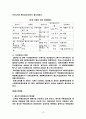 부동산금융 제도의 현황과 시장활성화 방안에 관한 연구 13페이지